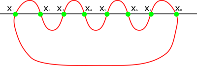 Figure 01: Checking collision with a single region 