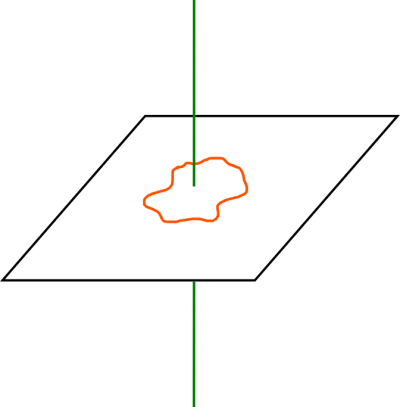 Figure 02: Checking collision with a single region