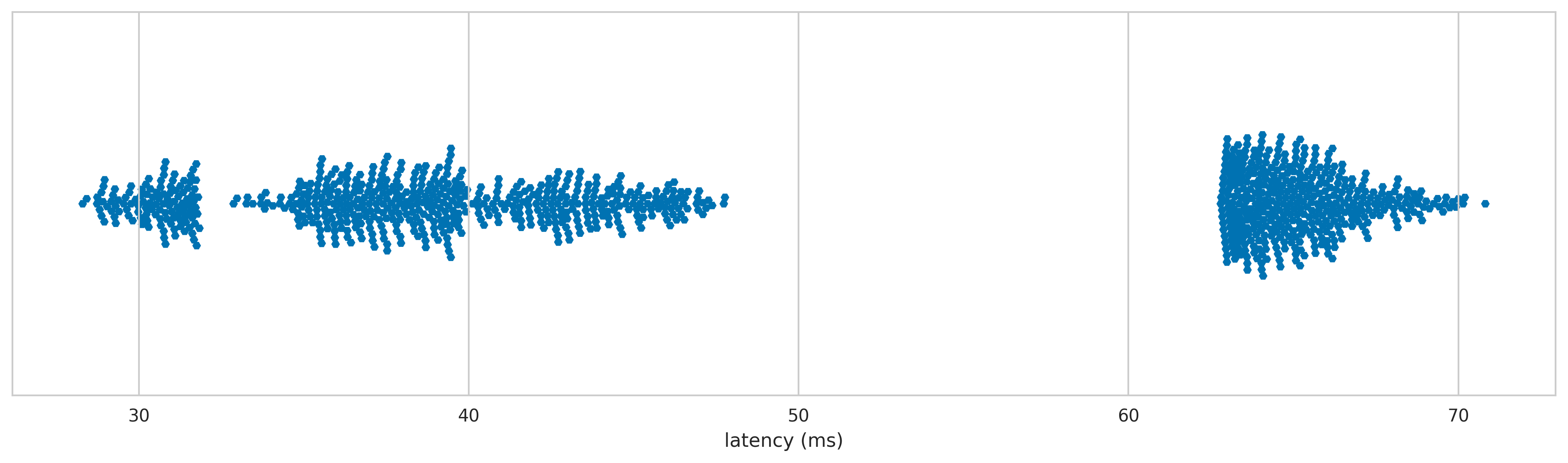 Acer 6312-KW (PS_2) latency distribution 