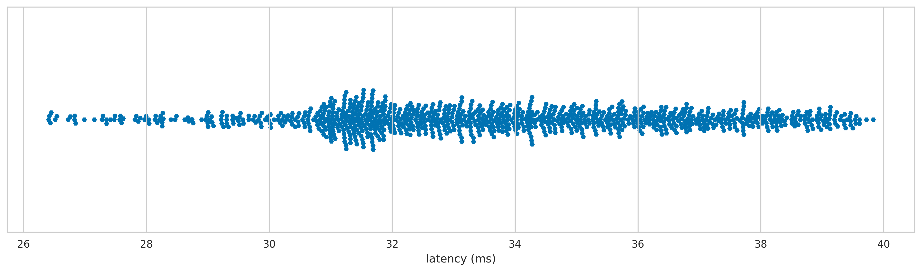 Microsoft Optical Mouse 200 latency distribution 