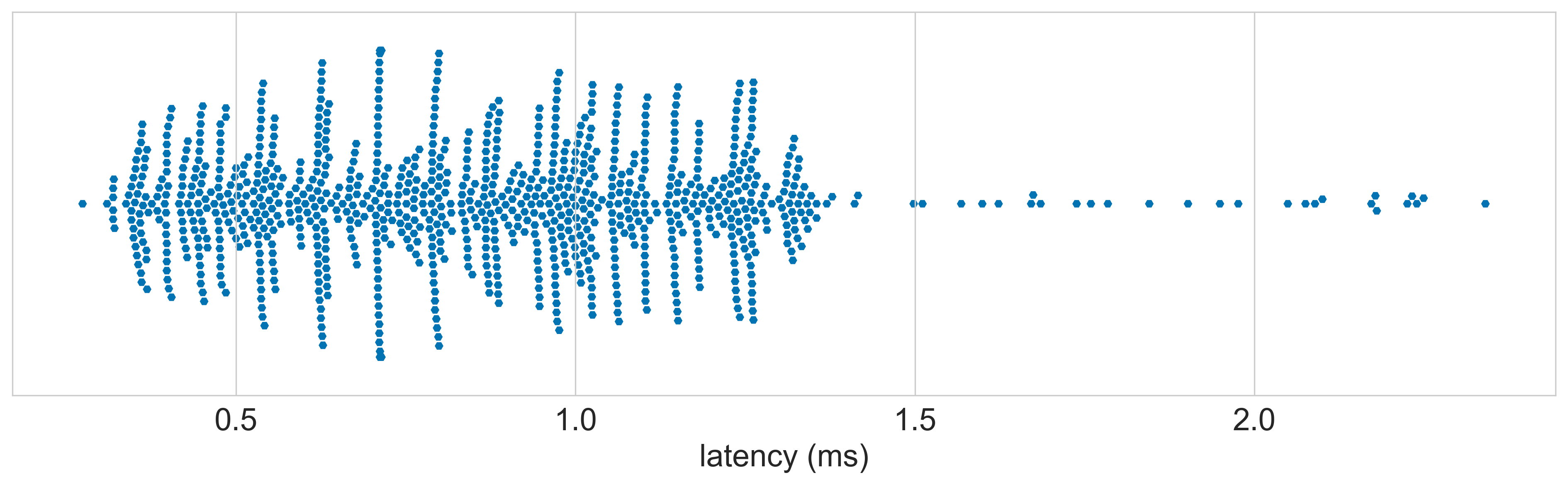 Brook_P4_Wired_Gamepad_V2_8 latency distribution 