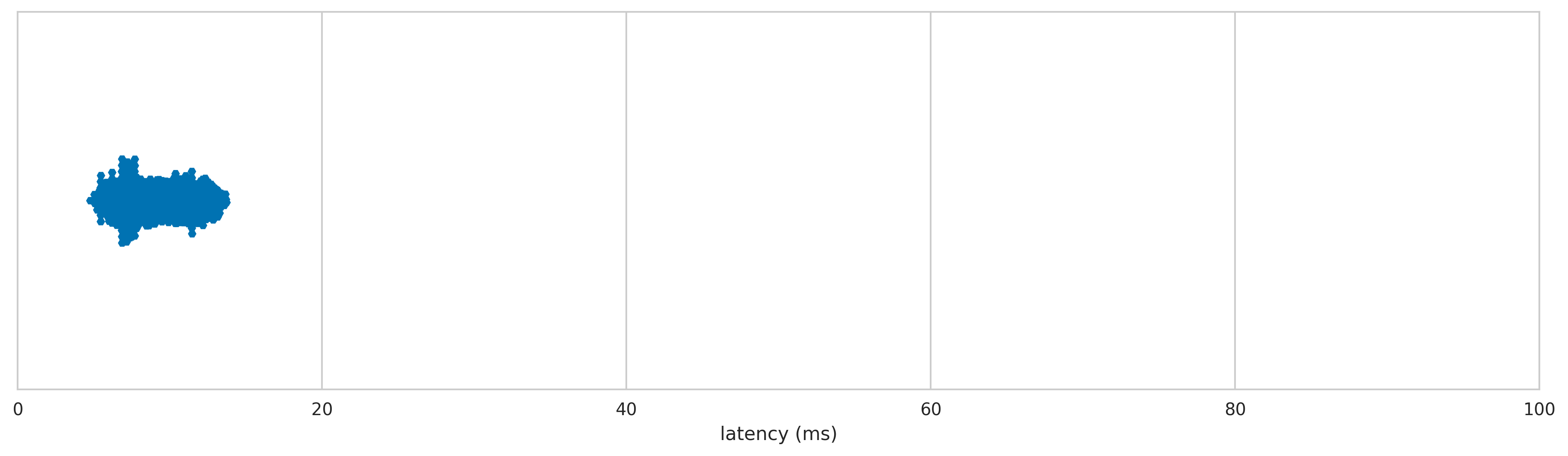 _lmbRazor Diamondback latency distribution 