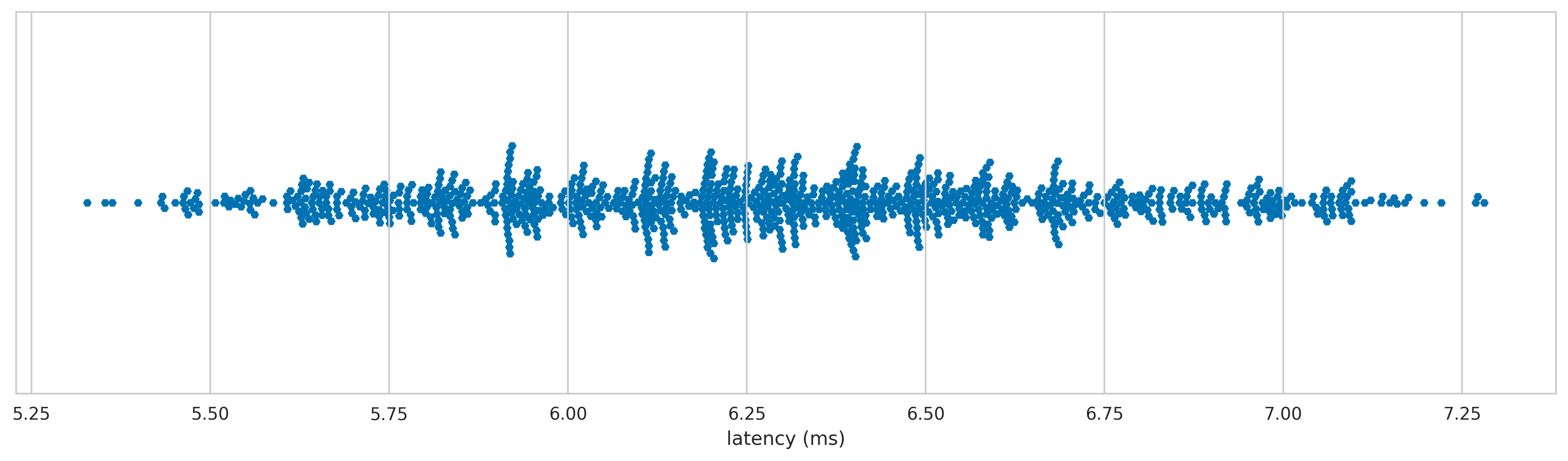 Microsoft Intellimouse latency distribution 