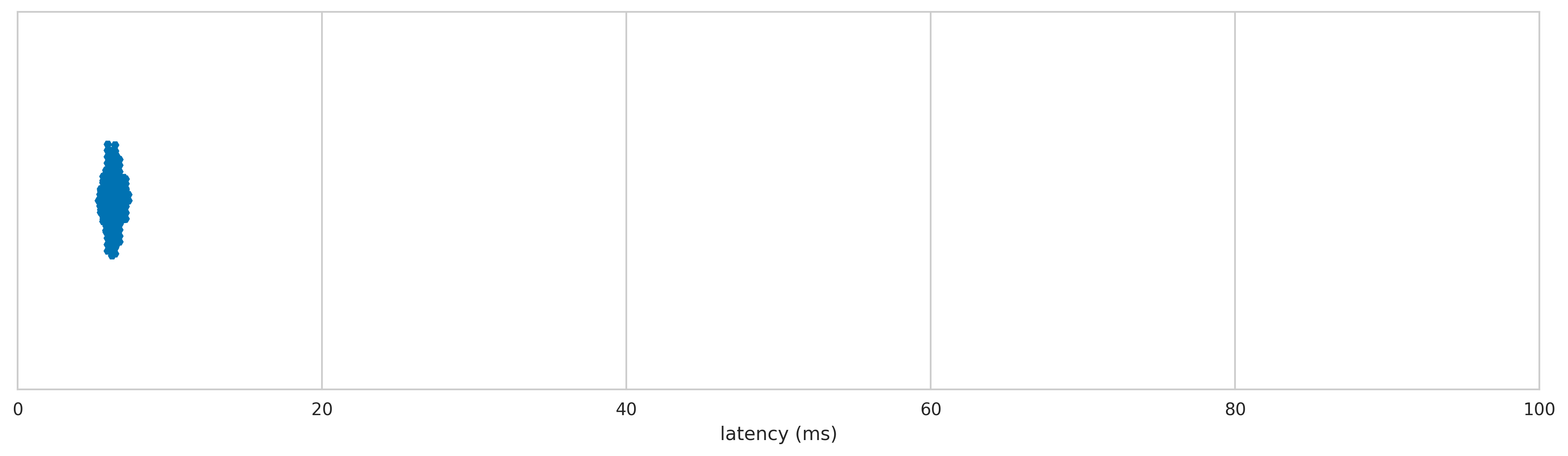 Microsoft Intellimouse latency distribution 