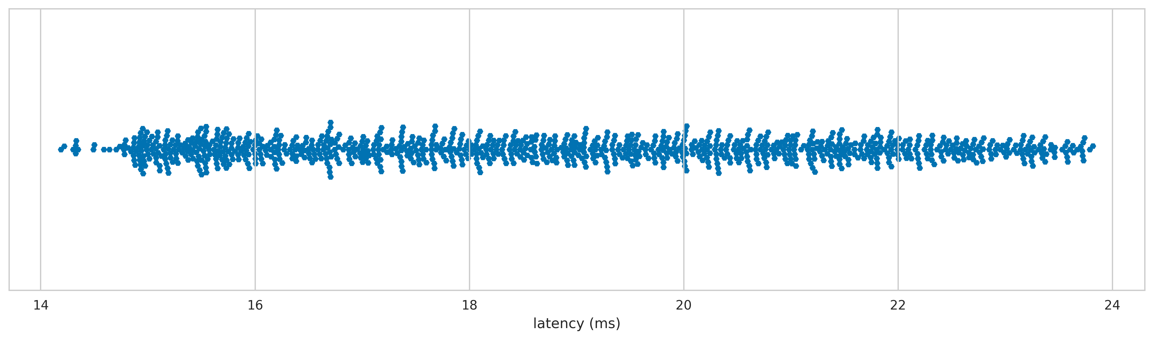 Microsoft Classic Intellimouse (PS_2) latency distribution 