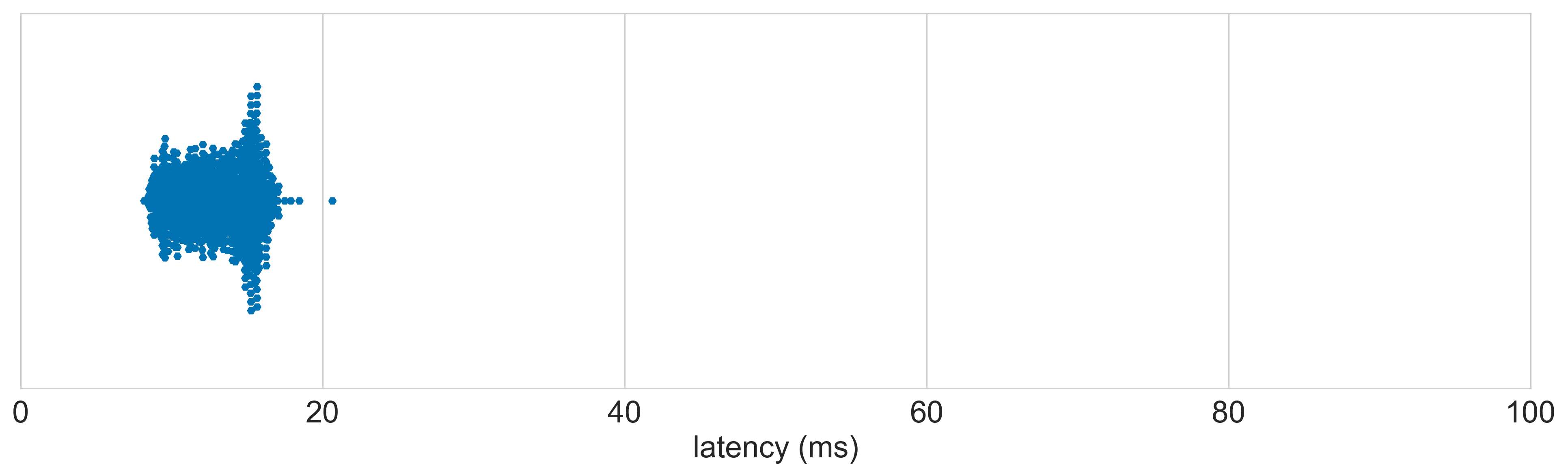 Keychron_Keychron_Q1 latency distribution 