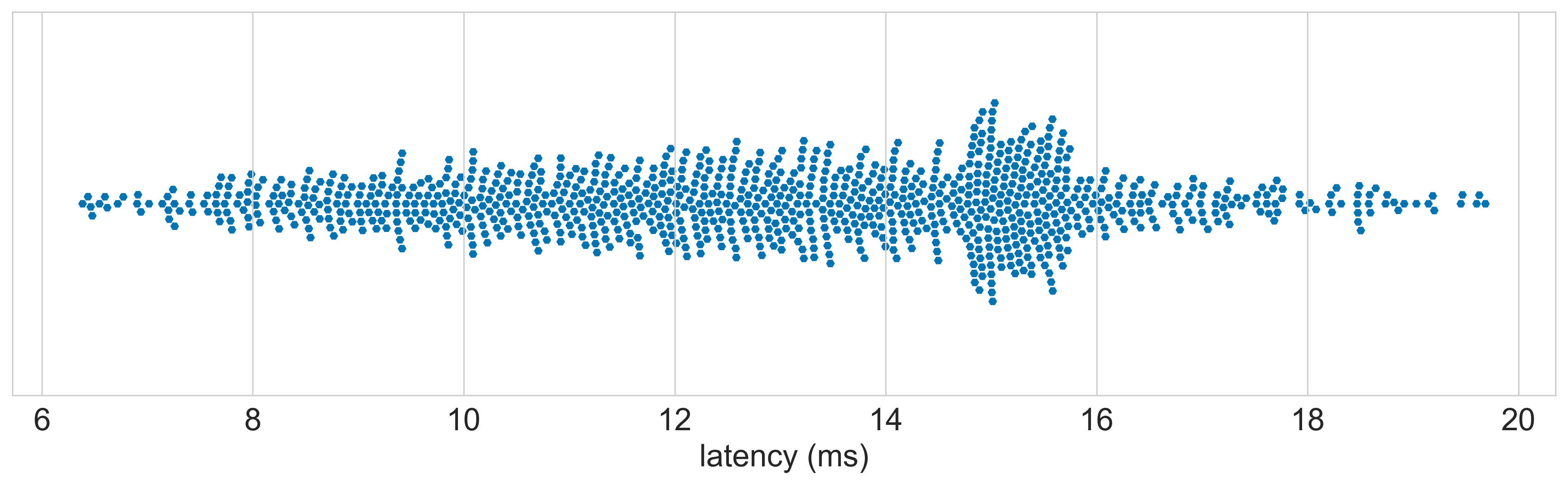 Logitech_USB-PS_2_Optical_Mouse latency distribution 