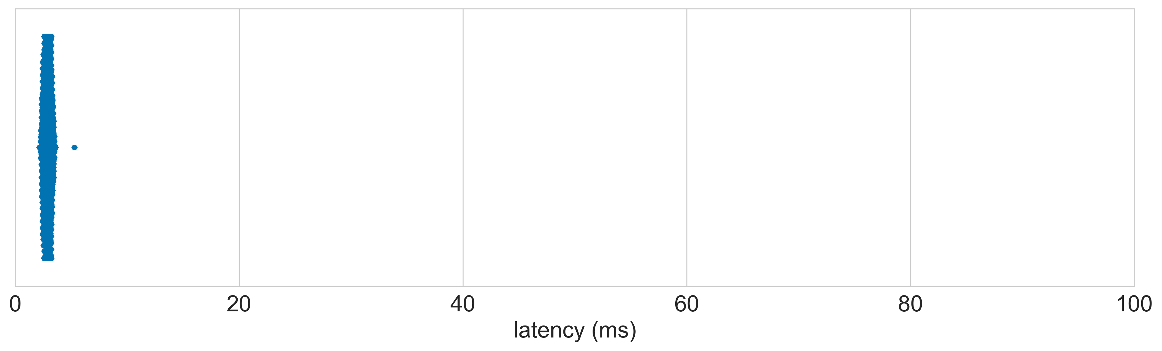 Logitech_USB_Gaming_Mouse latency distribution 