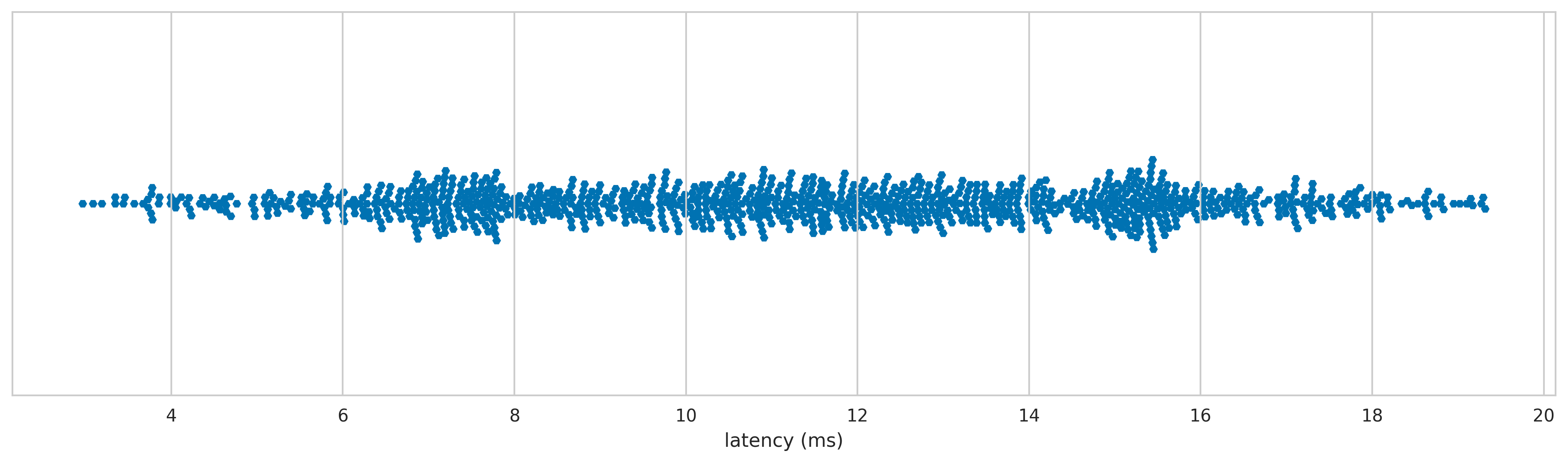 Siemens Nixdorf (PS_2) latency distribution 
