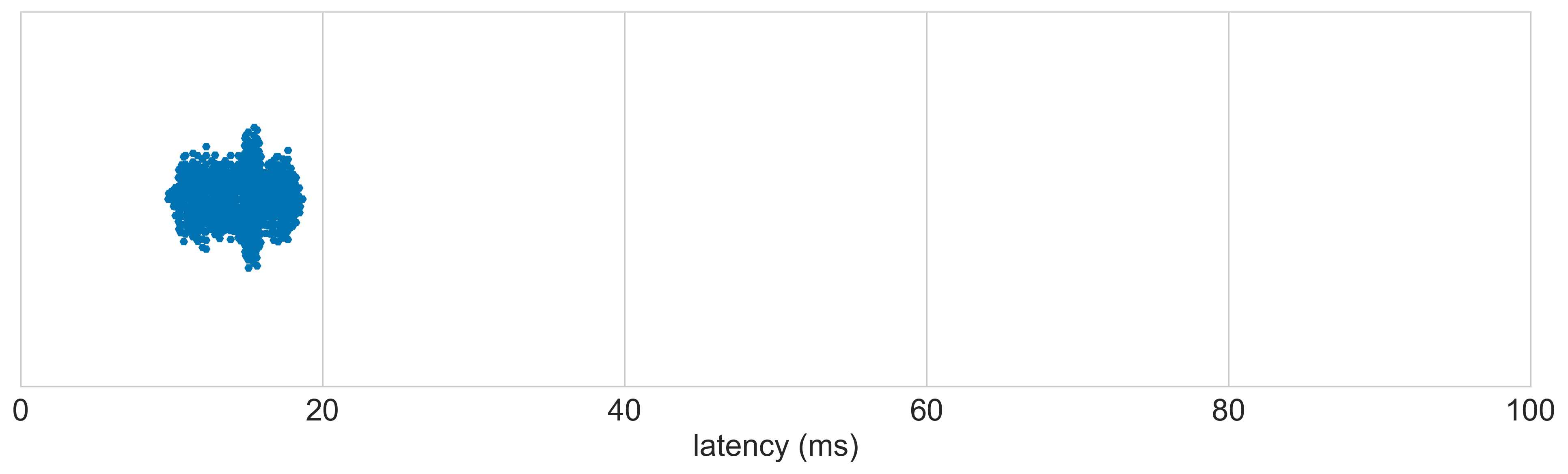 PixArt_HP_USB_Optical_Mouse latency distribution 