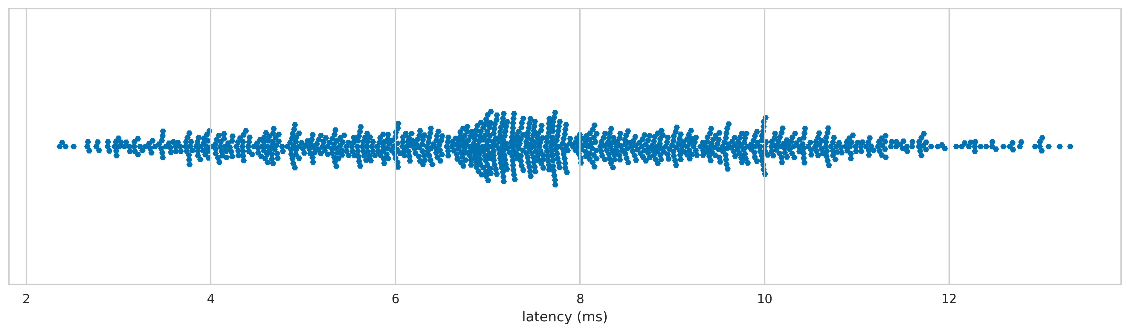 PX-1800 latency distribution 