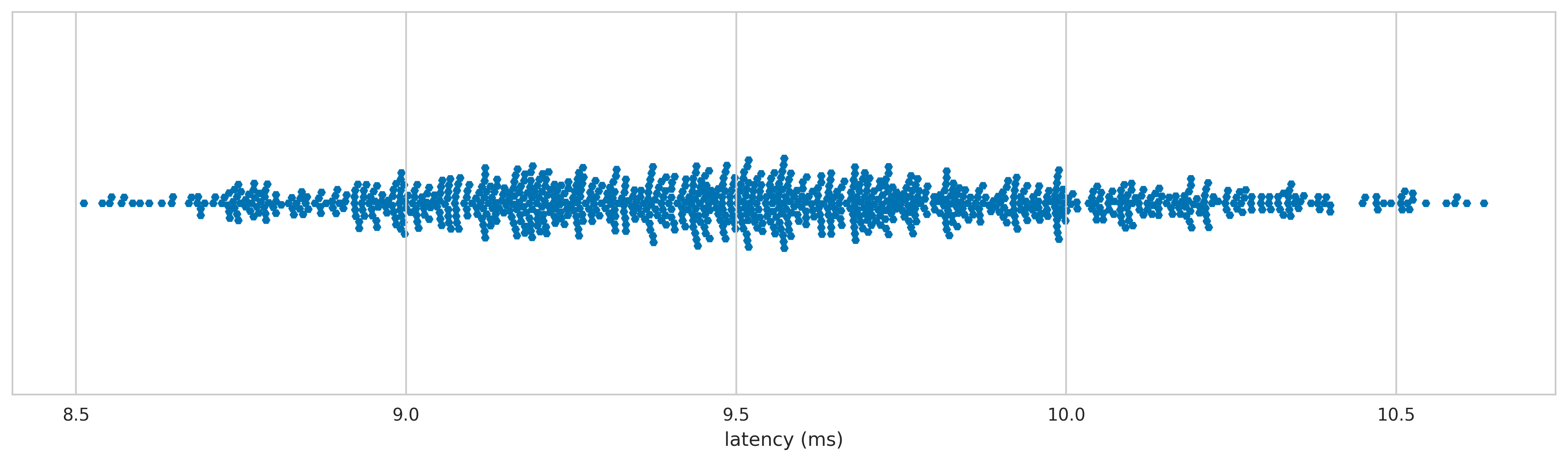 Roccat ISKU FX latency distribution 