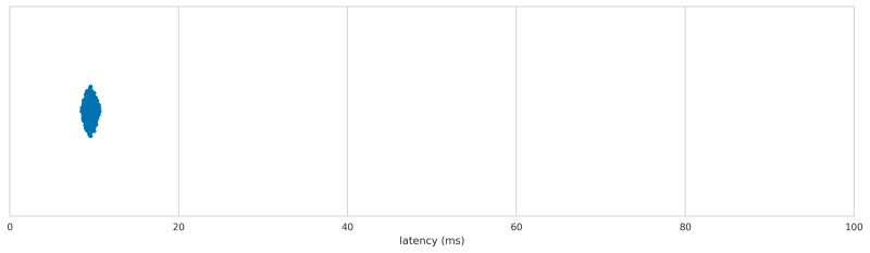 Roccat ISKU FX latency distribution