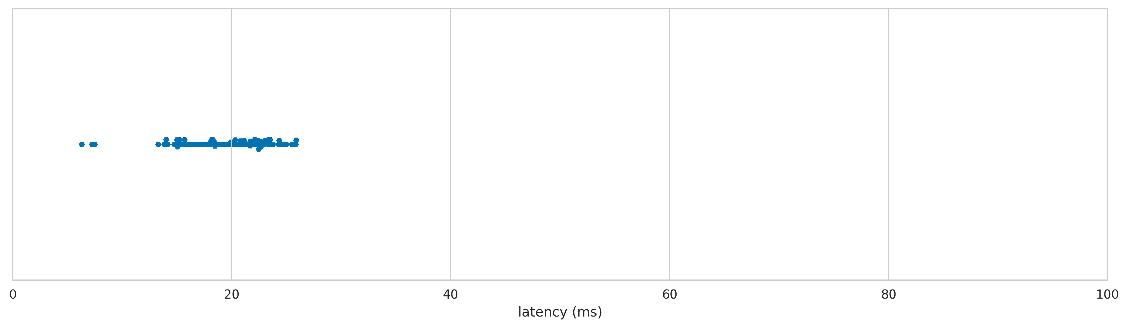 SIGMACHIP_USB_Keyboard latency distribution 