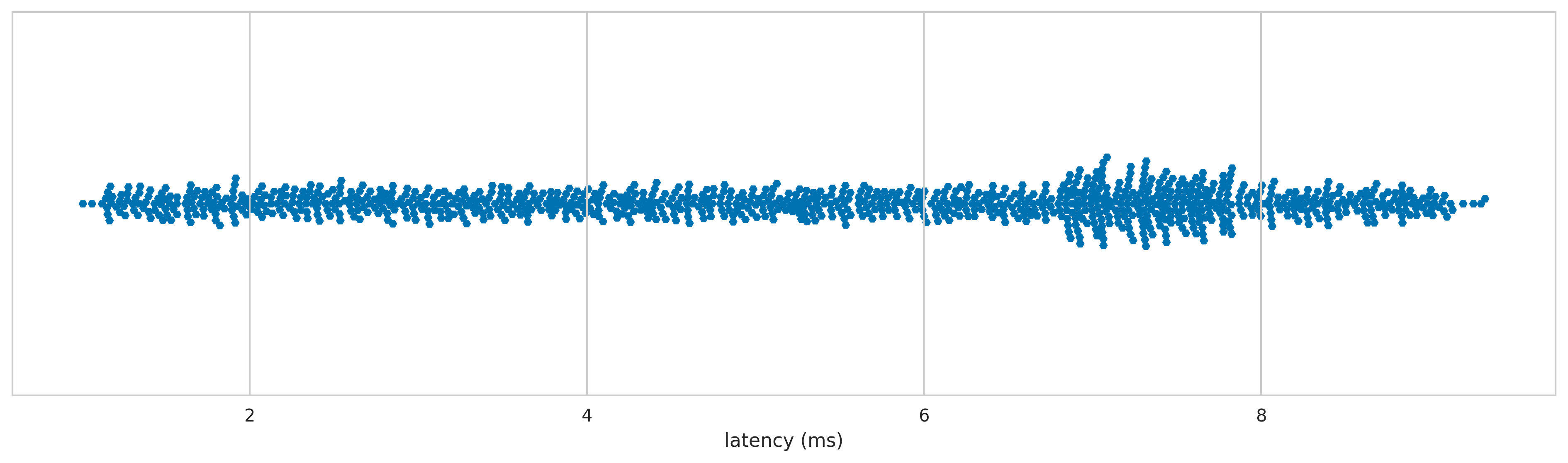 Logitech Wingman latency distribution 