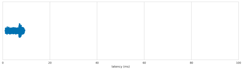 Logitech Wingman latency distribution