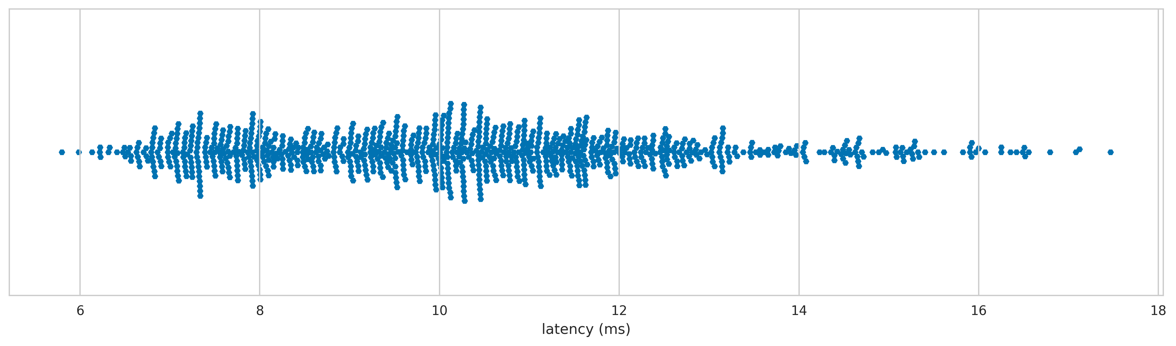 XBox 360 wireless latency distribution 