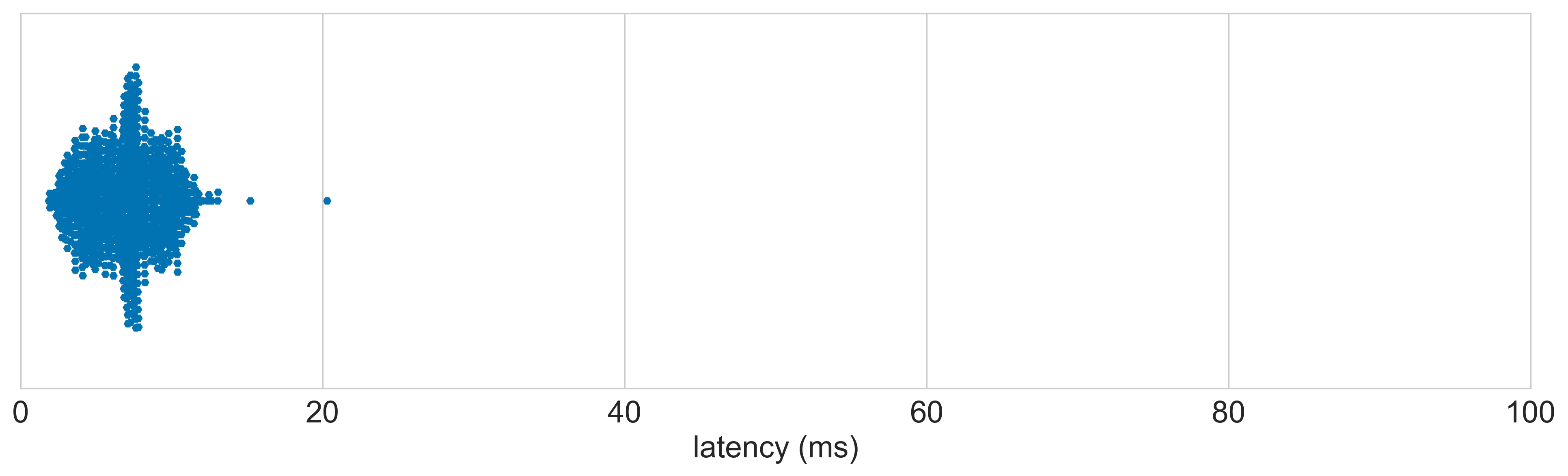 YD60BLE_Custom_Keyboard_PCB latency distribution 