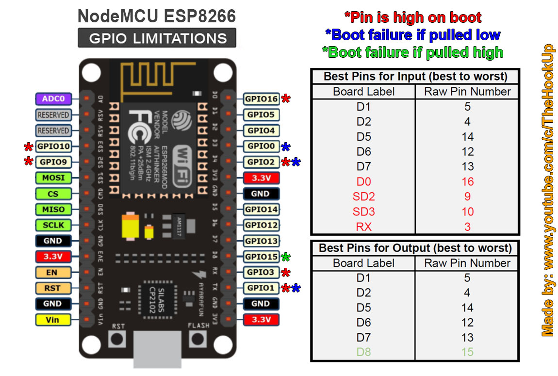 Tips and Tricks for Development on Espressif ESP32 \/ ESP8266 boards ...